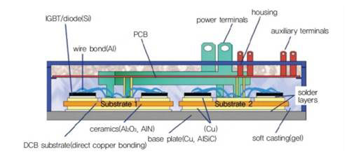 mstechecorp-europe-dcb-market-details