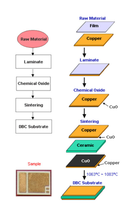 mstechecorp-europe-dcb-market-process-flow